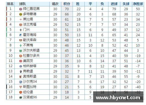 LD乐动体育德甲最新积分榜揭晓：勒沃库森4_0领跑，拜仁2_1紧追其后，斯图加特强势崛起 - 副本